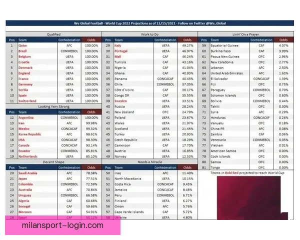 世界杯足球竞猜赔率分析与预测精准技巧解读
