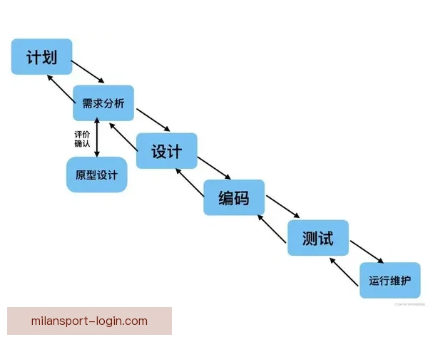 世界杯买球策略深度解析与数据趋势全面指南