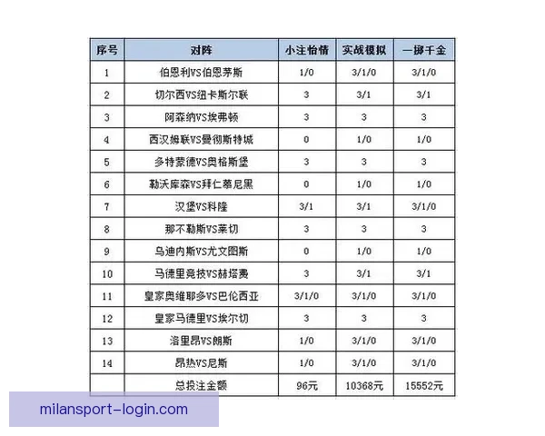 世界杯竞猜赔率网站实时数据分析与投注策略趋势全面解析指南