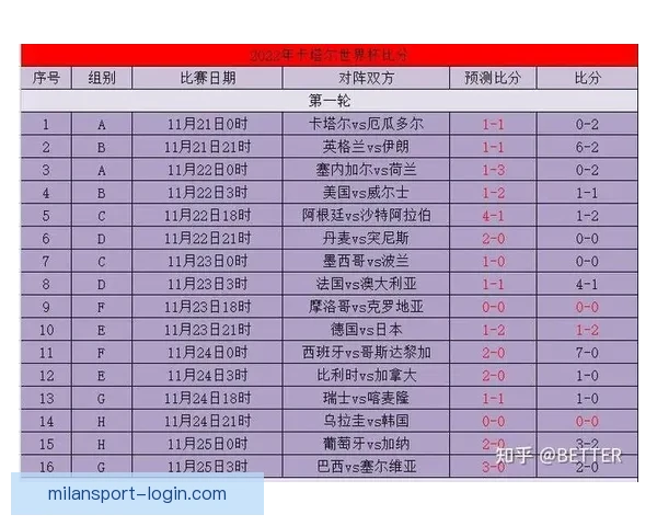 世界杯足球竞猜赔率解析与预测策略 深度剖析各队夺冠概率与投注技巧