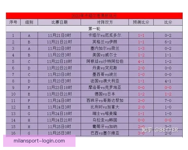 世界杯足球竞猜赔率解析与预测策略 深度剖析各队夺冠概率与投注技巧