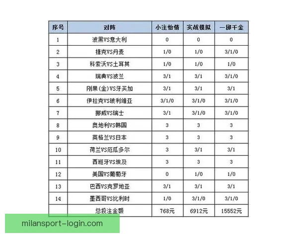 世界杯投注指南揭秘最全投注策略助你精准预测赛事结果